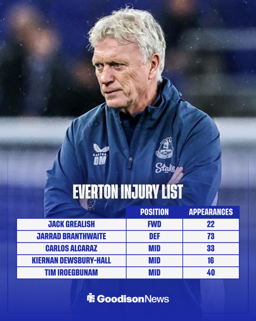 Everton injury list