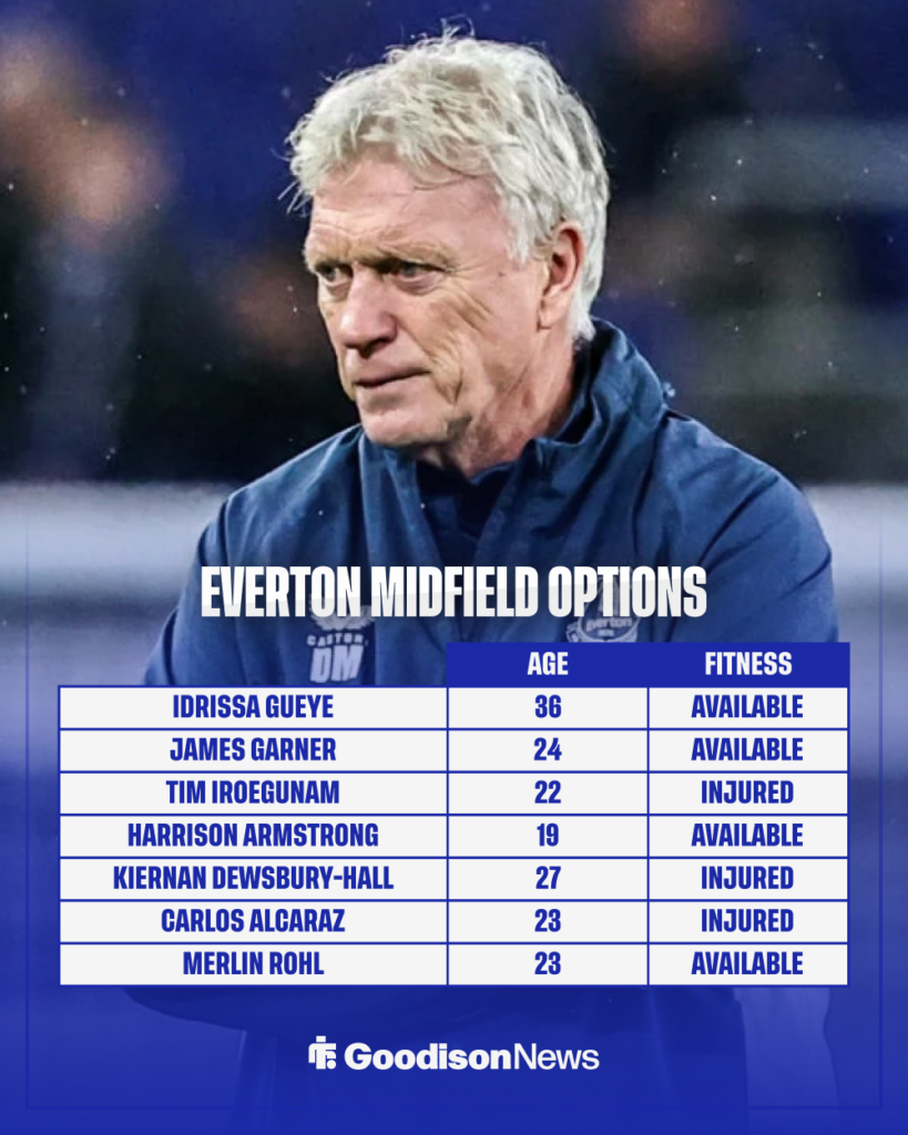 Everton midfield options
