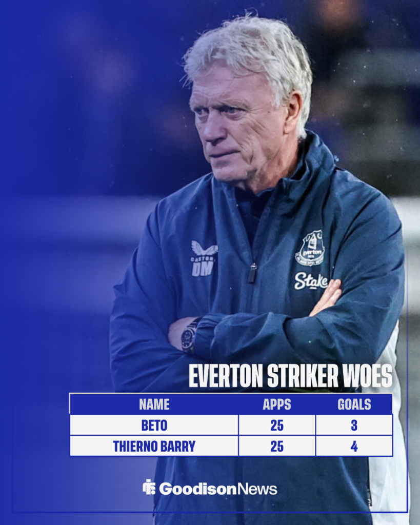 Everton striker stats