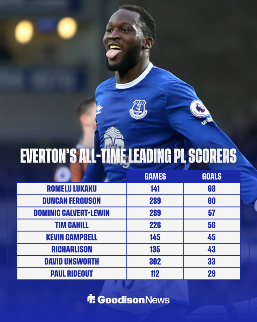 Everton's PL top scorers