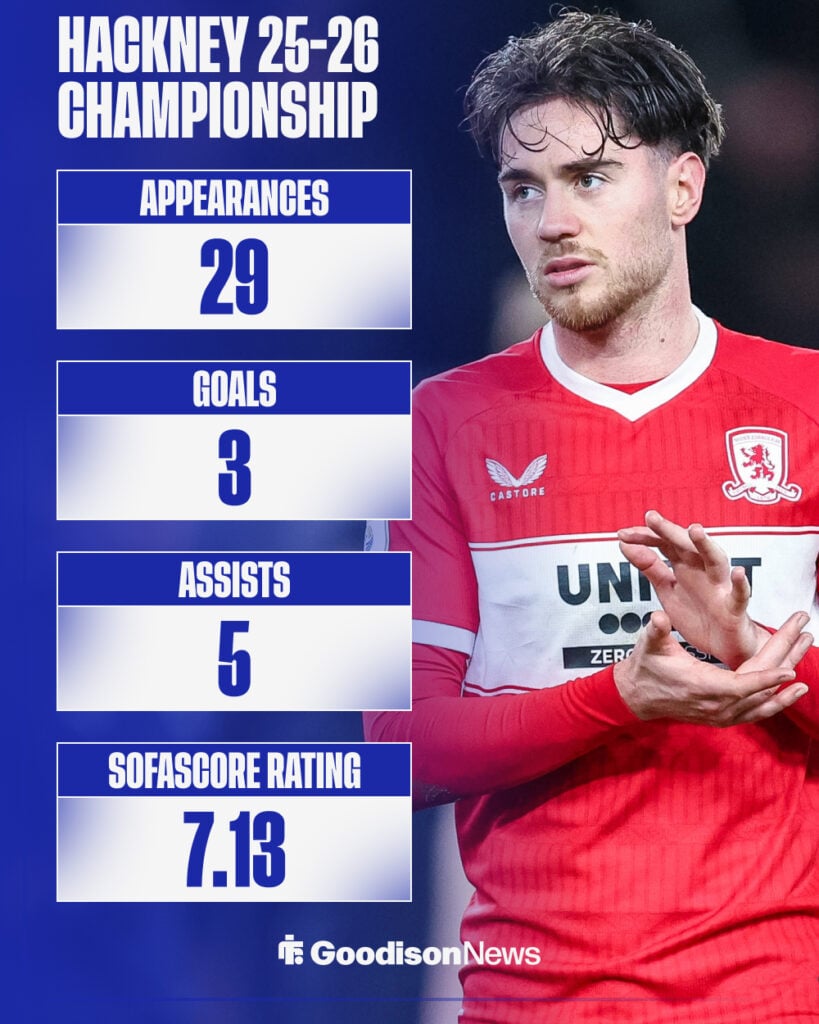 Hayden Hackney's Middlesbrough Championship stats