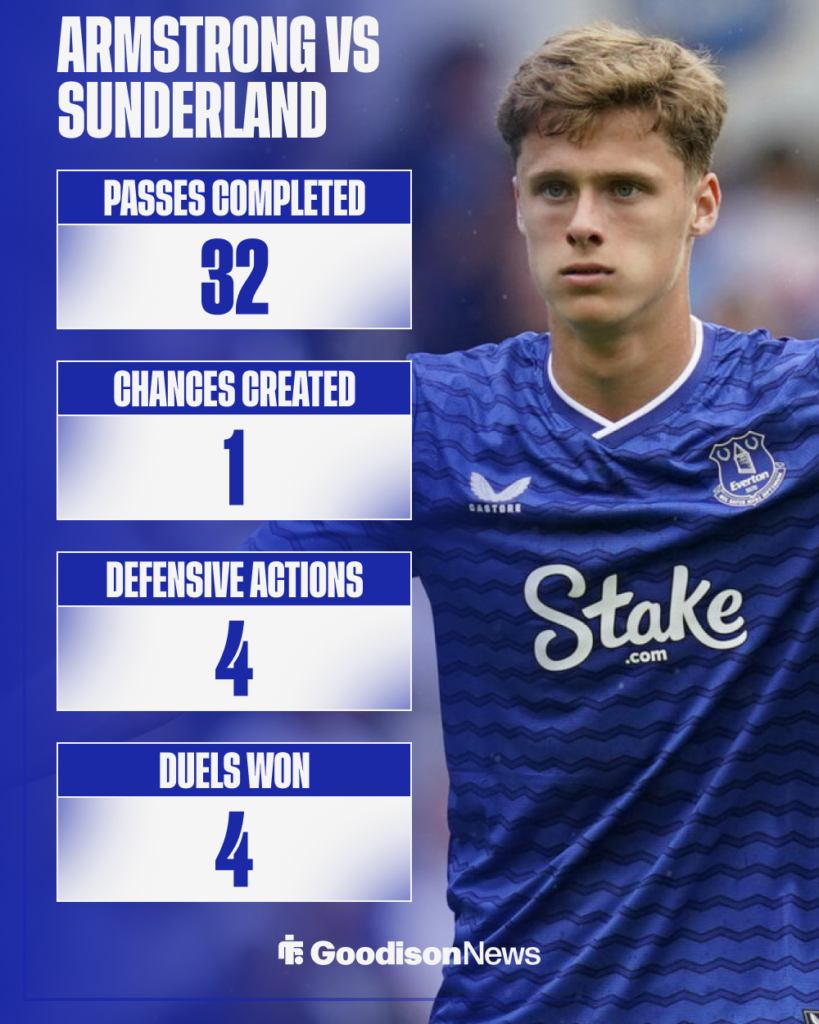 Harrison Armstrong Everton stats vs Sunderland