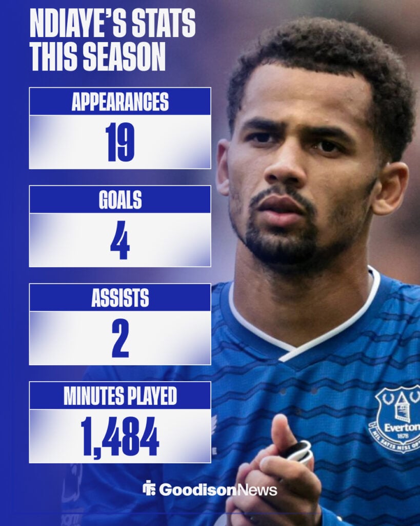 Everton star Iliman Ndiaye's stats this season.