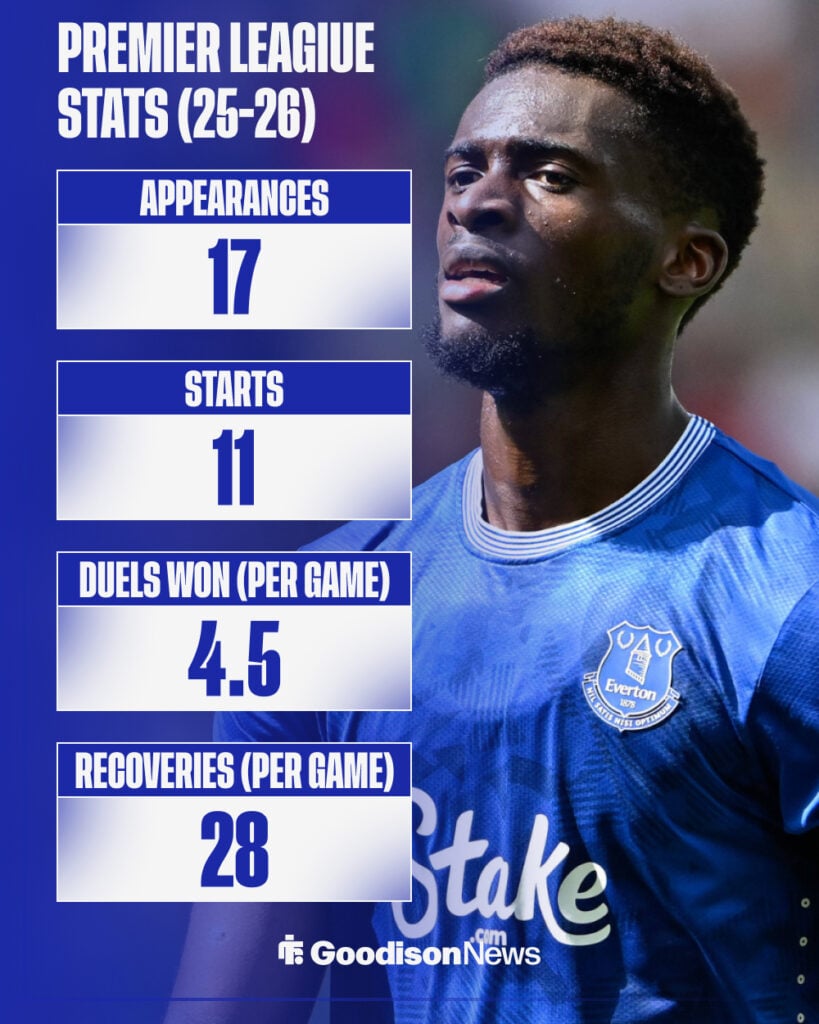 Tim Iroegbunam stats