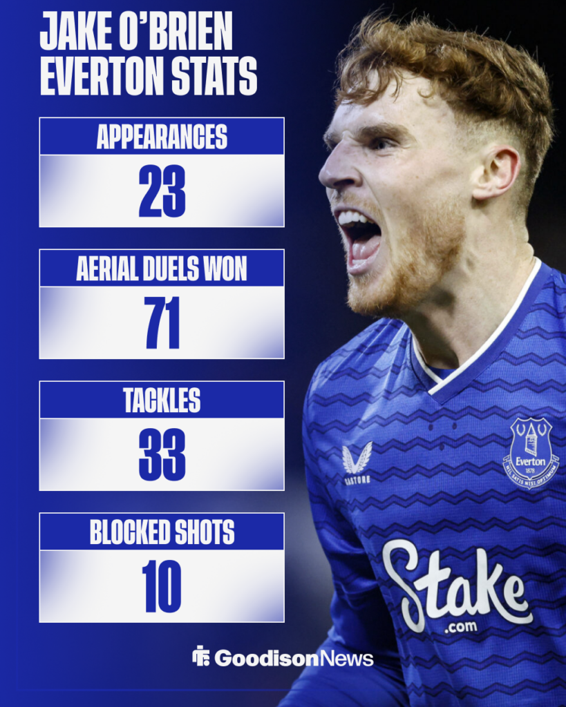 Jake O'Brien Everton stats