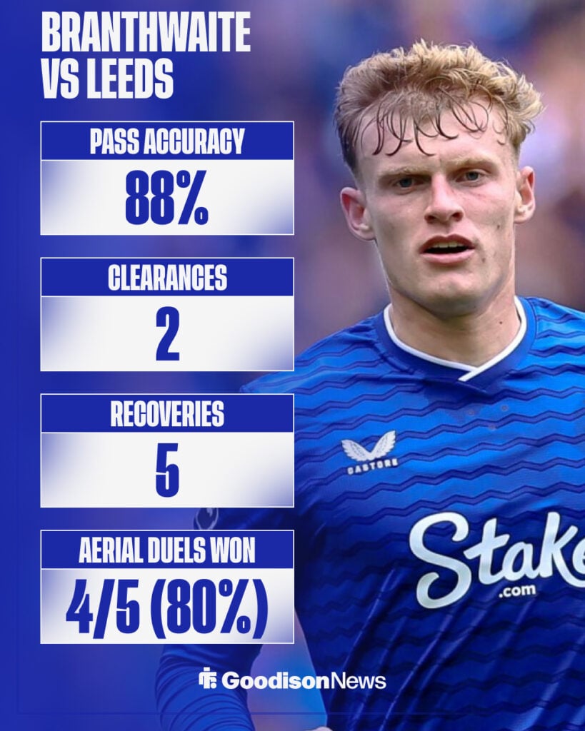 Everton star Jarrad Branthwaite's stats vs Leeds.