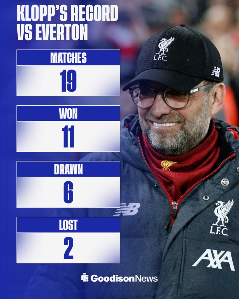 Jurgen Klopp's record against Everton.