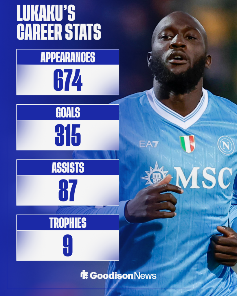 Lukaku career stats