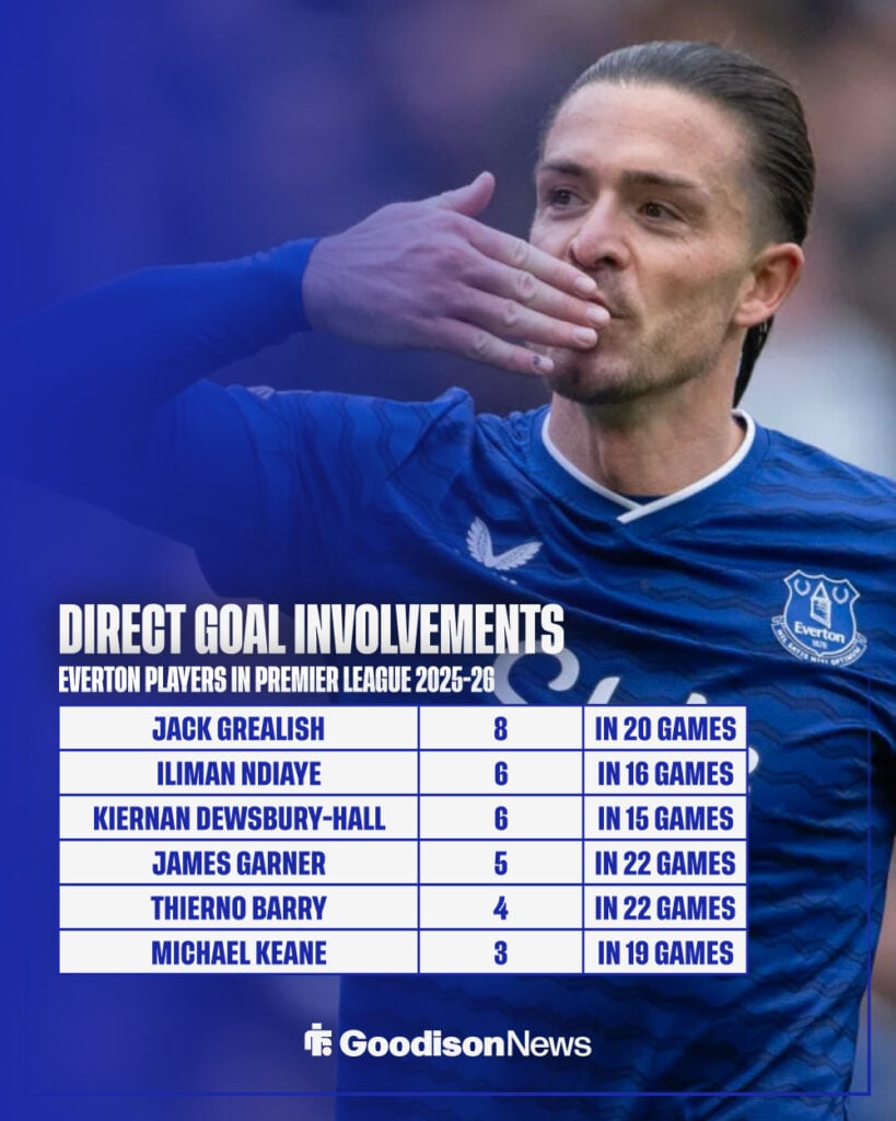 Everton goal involvements graphic
