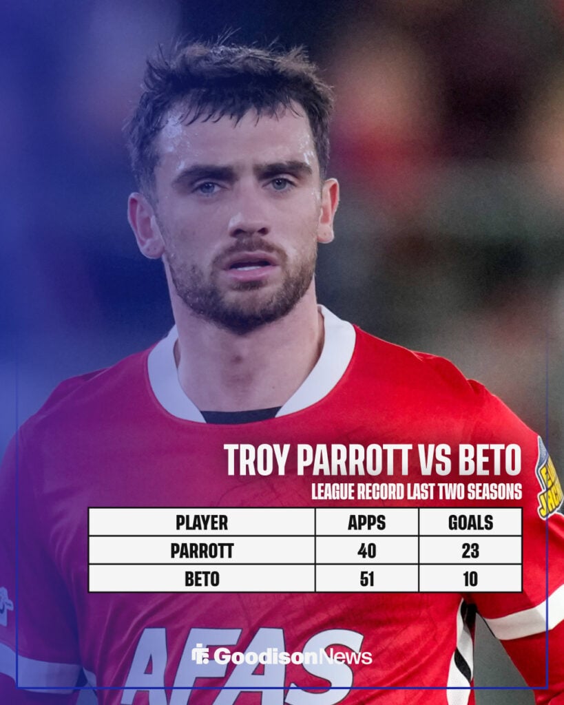 Troy Parrott and Everton striker Beto's goals scored in the league since last season