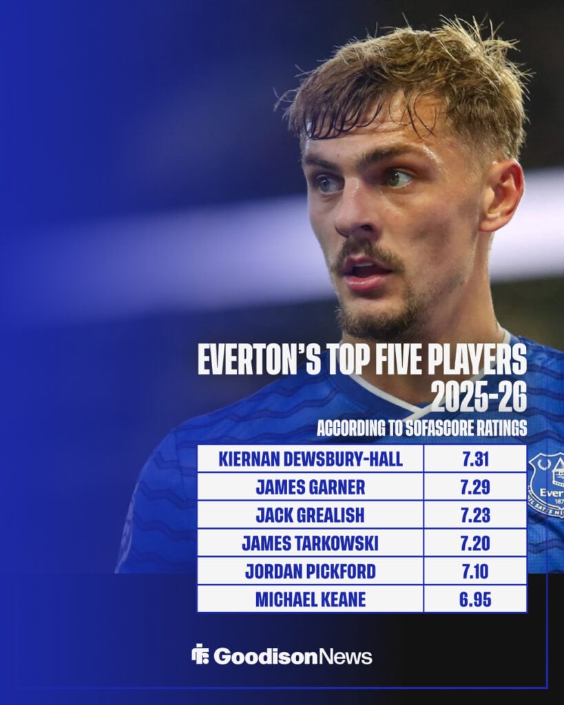 Everton's top five players this season