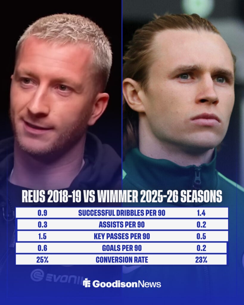 Marco Reus vs Everton target Patrick Wimmer.