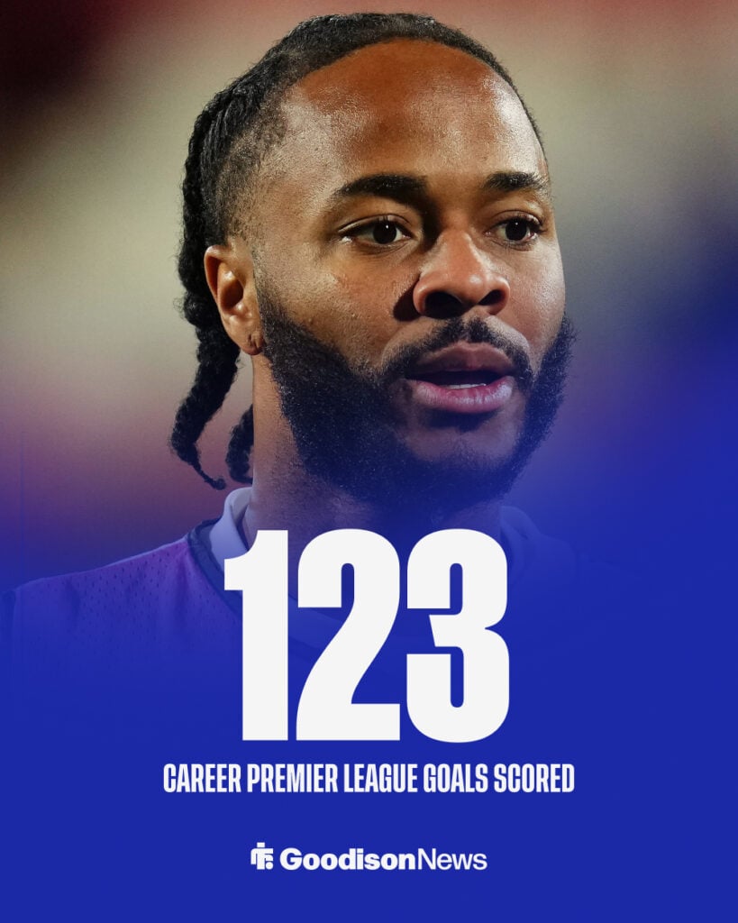 Raheem Sterling all-time Premier League goals scored