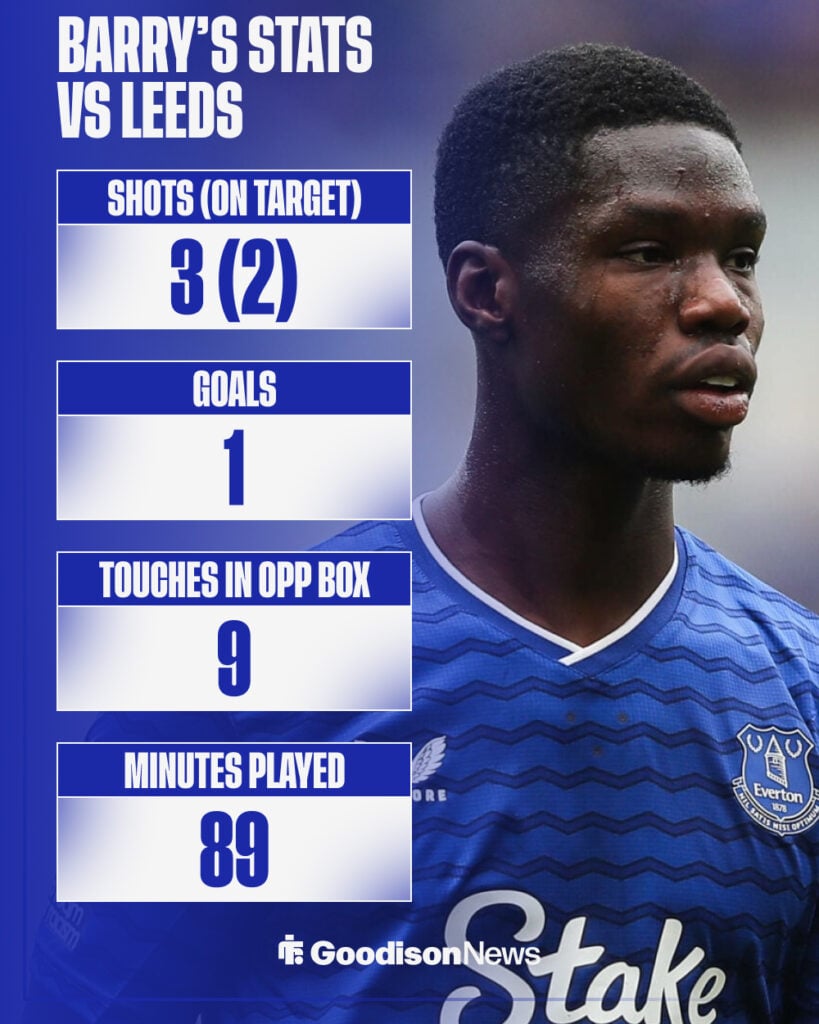 Thierno Barry's for Everton stats vs Leeds United.
