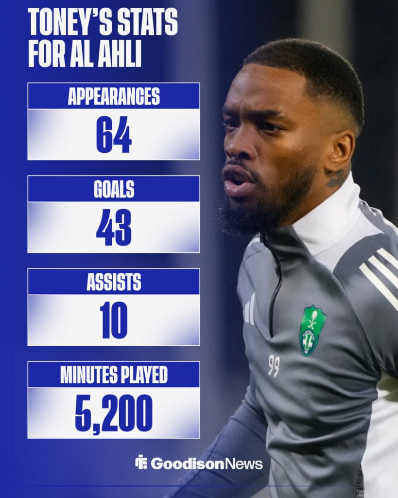 Everton target Ivan Toney's stats for Ah Ahli.