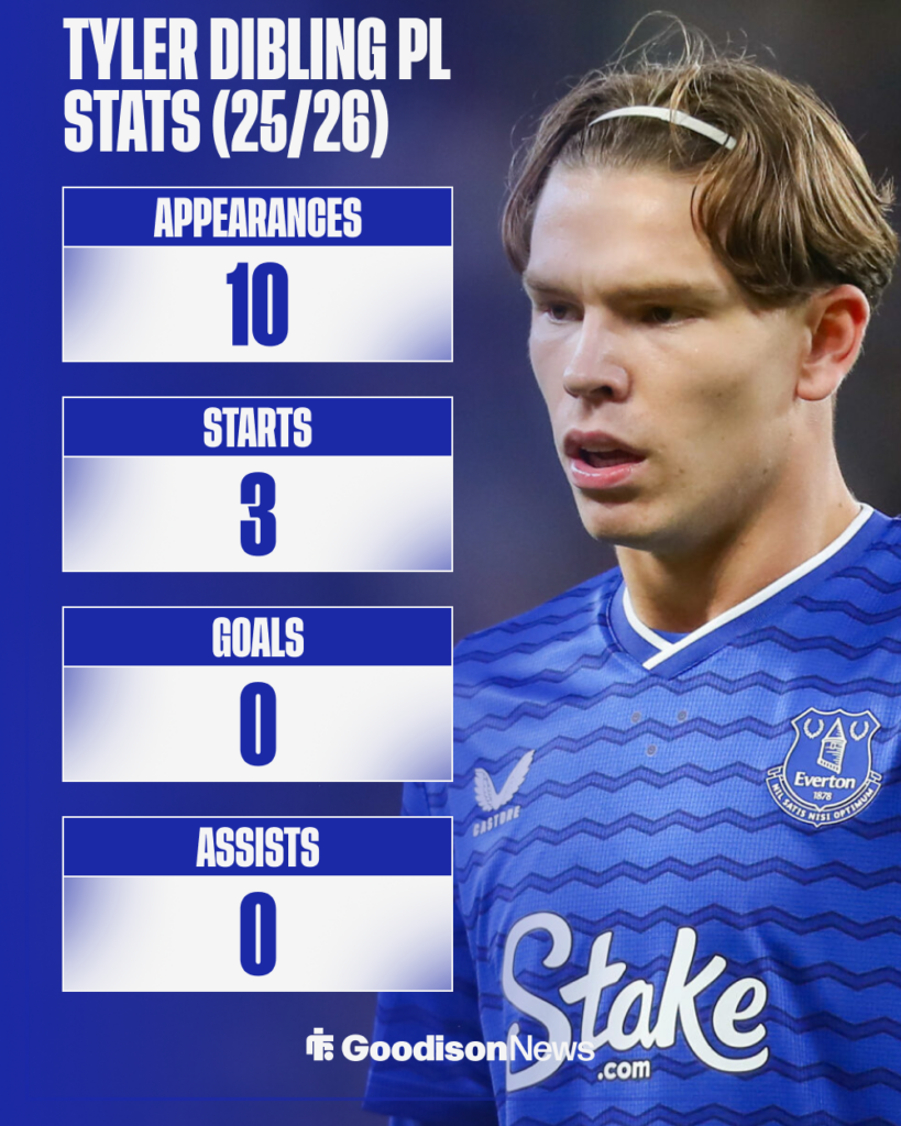 Tyler Dibling Everton stats
