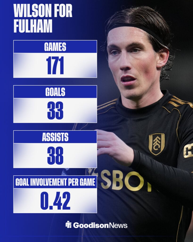 Harry Wilson's stats for Fulham.