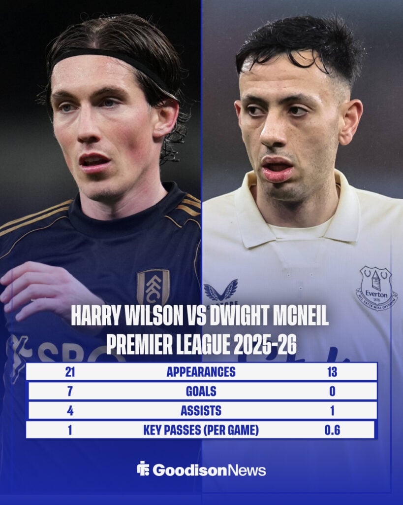 Dwight McNeil vs Harry Wilson
