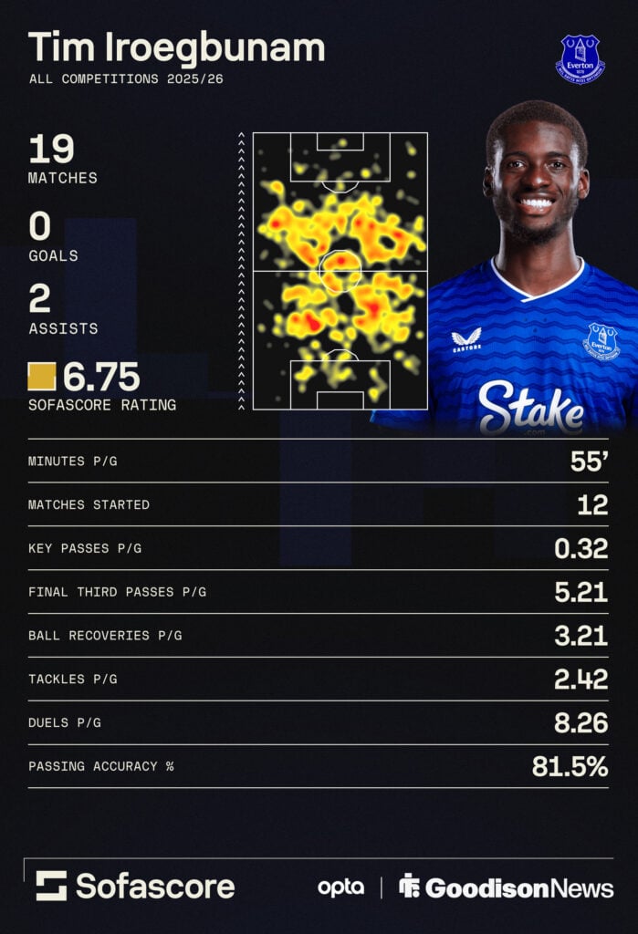 Tim Iroegbunam infographic