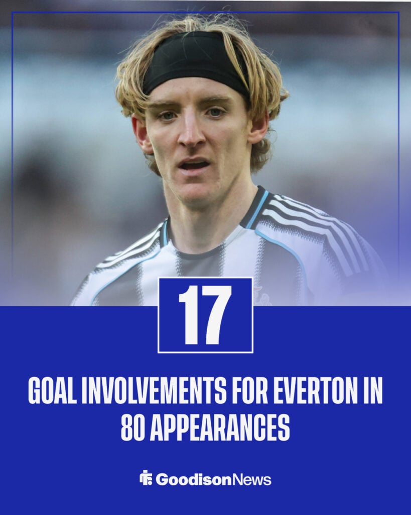 Anthony Gordon Everton stats