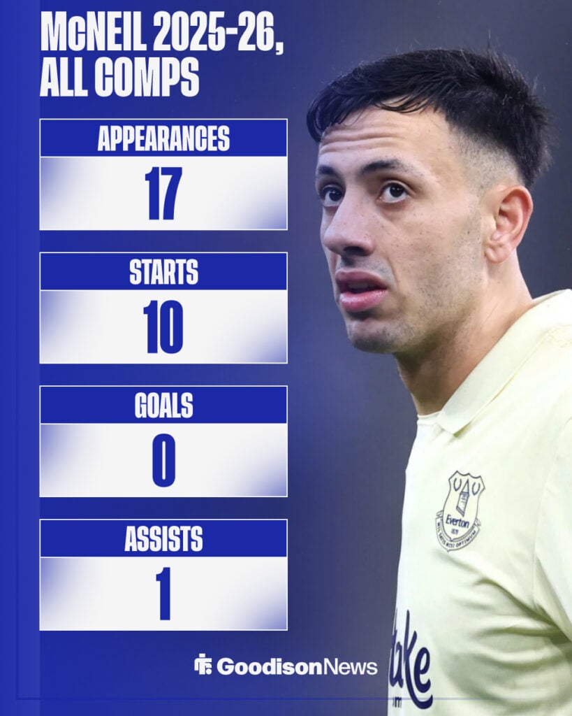 Dwight McNeil's 2025-26 stats