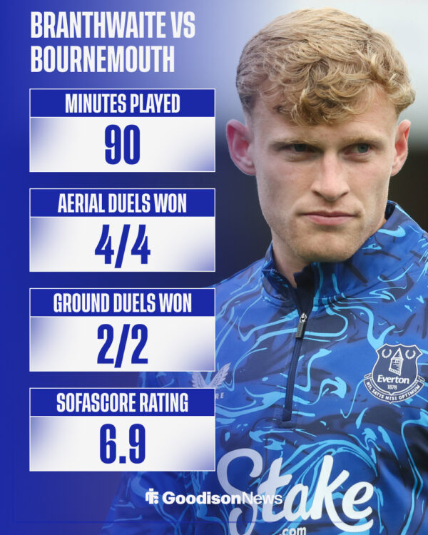 GOODISON NEWS 🔵 View: Moyes must build Everton&rsquo;s defence around international