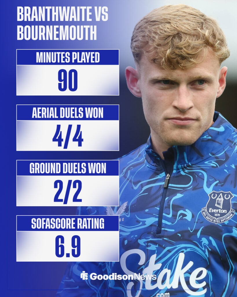 Jarrad Branthwaite's Everton stats vs Bournemouth