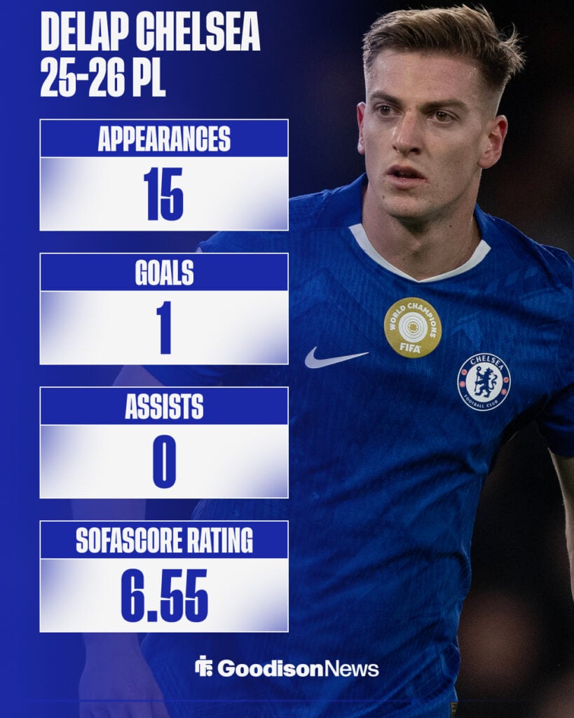 Liam Delap for Chelsea 25-26