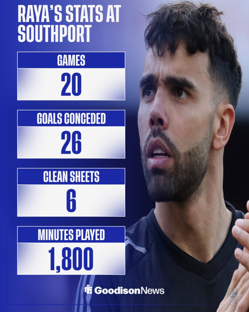 David Raya in action for Arsenal, his Southport stats in detail.