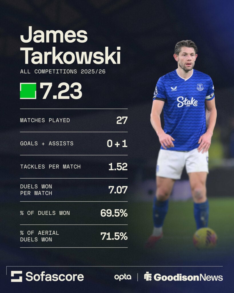 James Tarkowski's stats in all competitions