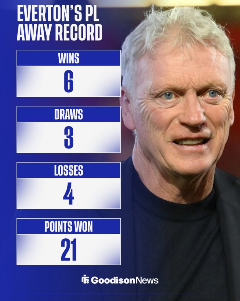 Everton's away record in the Premier League
