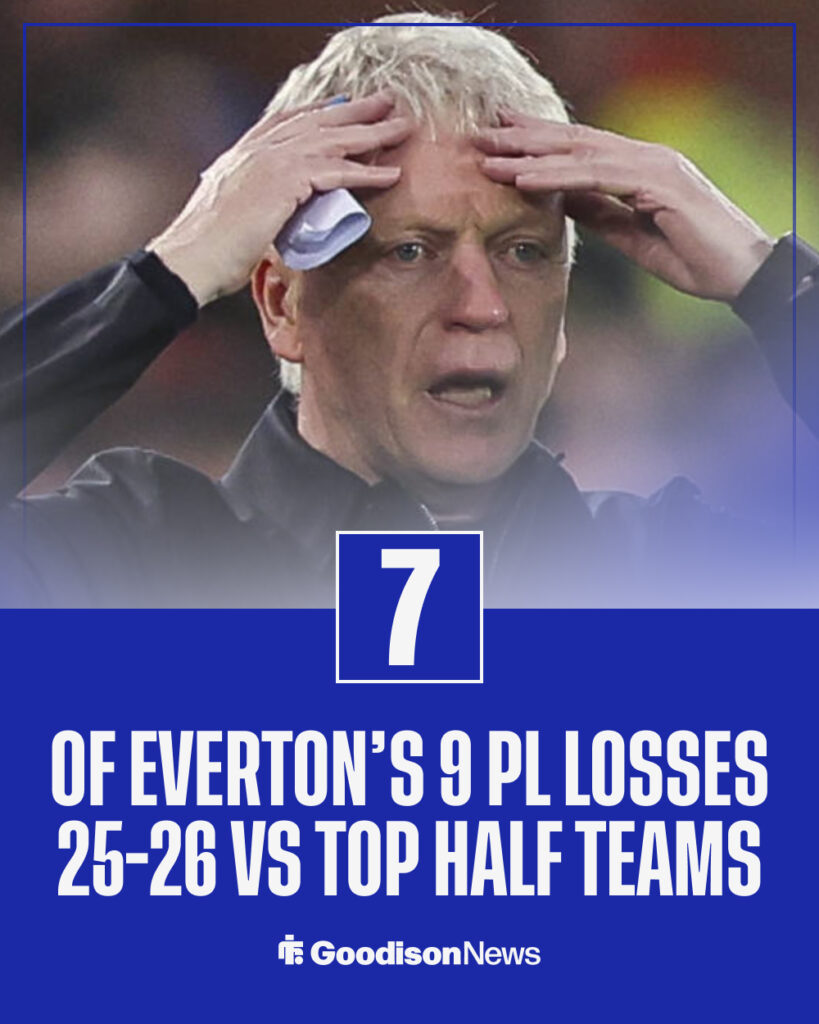 Everton's 2025-26 Premier League defeats against top half teams