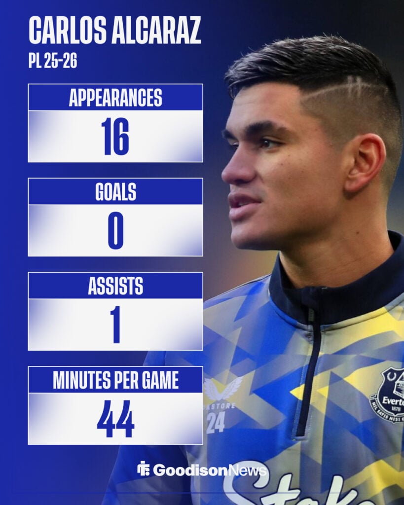 Everton midfielder Carlos Alcaraz's Premier League record in 2025-26 season