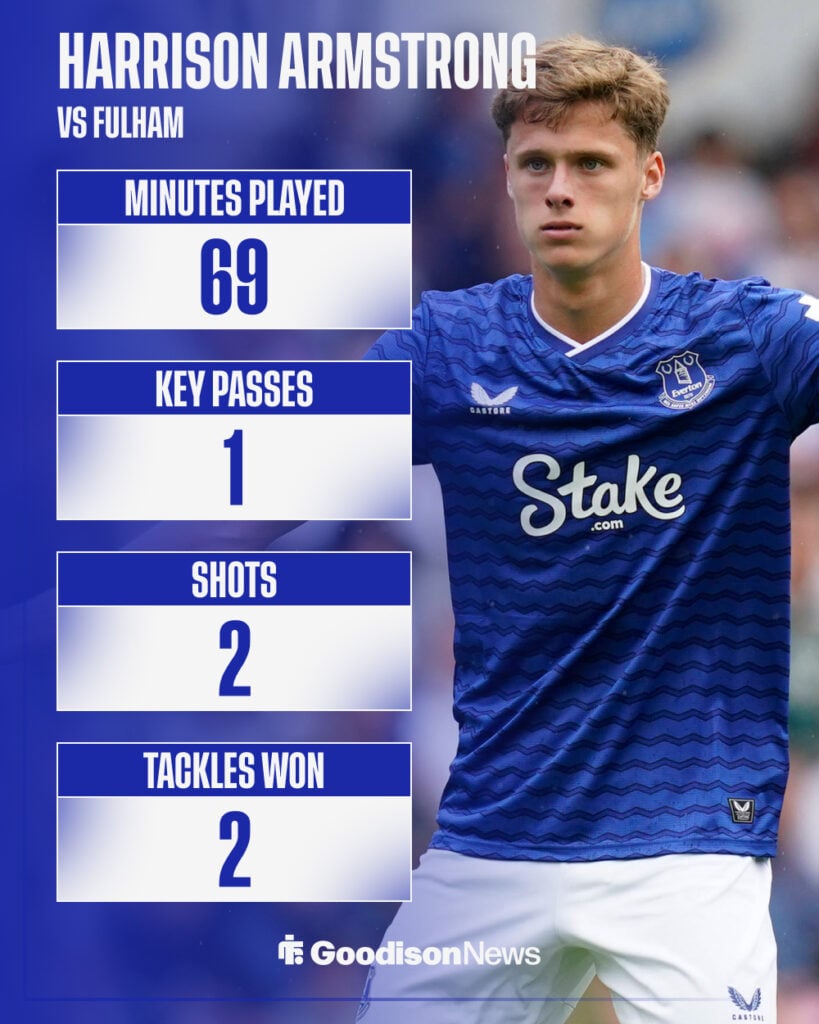 Everton midfielder Harrison Armstrong's stats vs Fulham