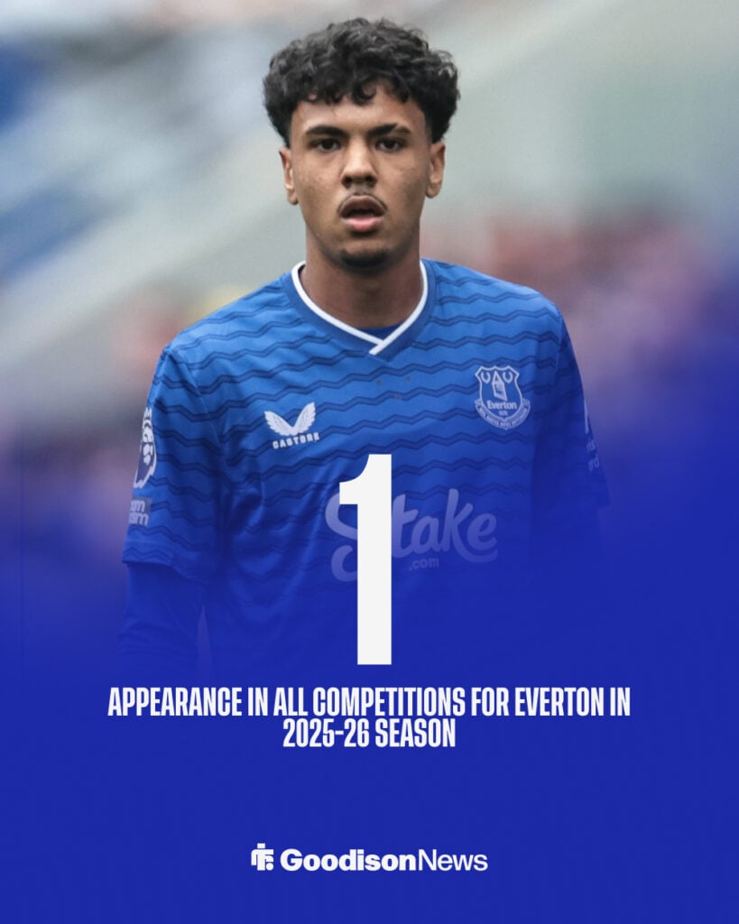 Everton defender Adam Aznou's appearances at this season