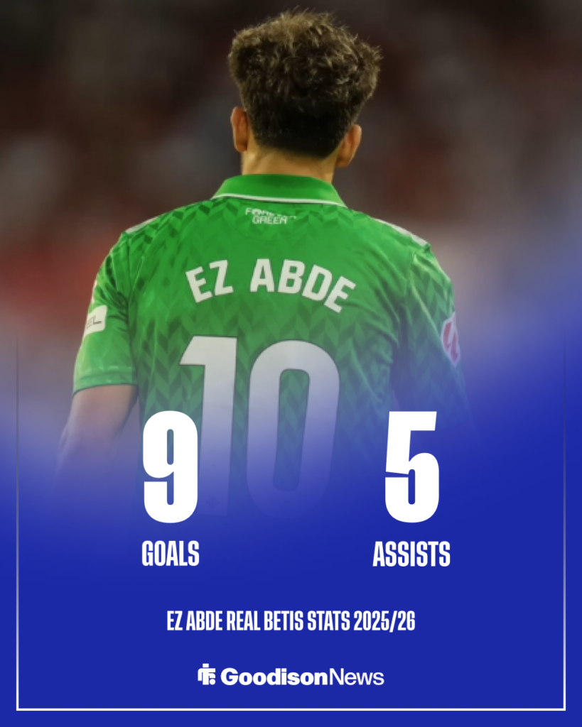 Everton Ez Abde Real Betis stats