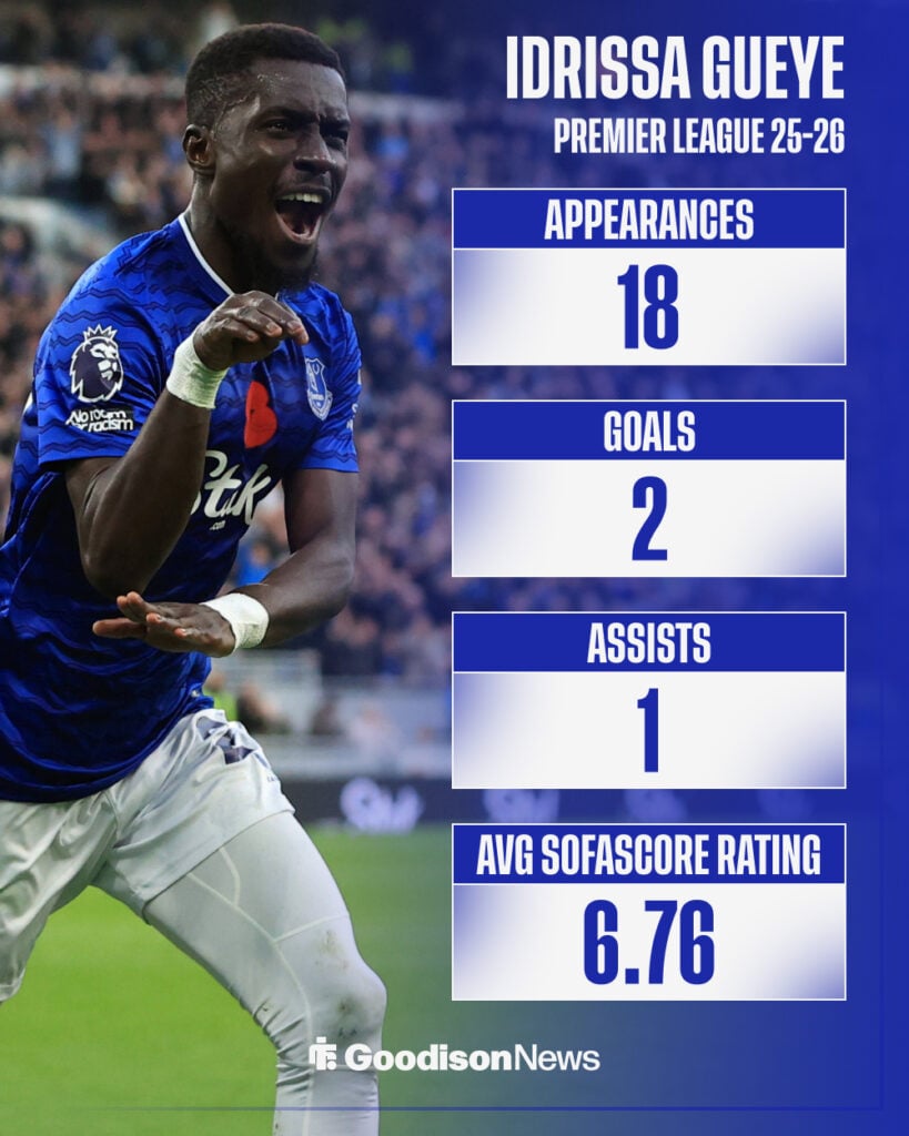 Everton player Idrissa Gueye in background with Premier League stats from 2025-26 season