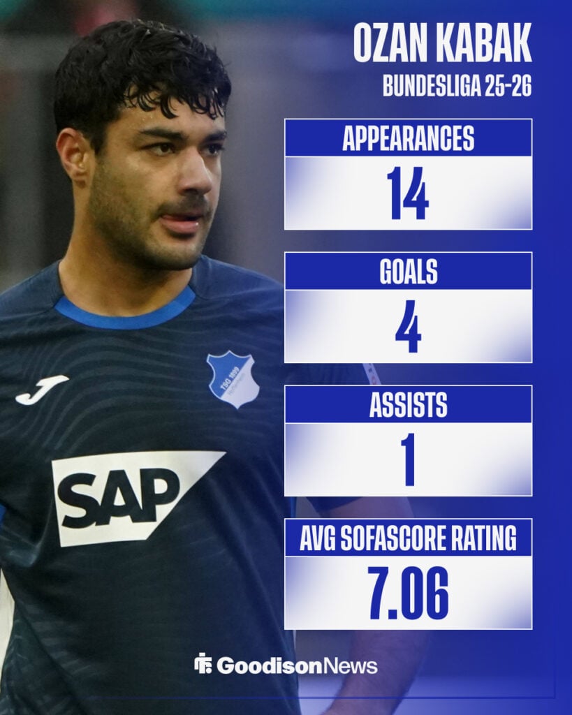Everton target Ozan Kabak playing for Hoffenheim in the background with Bundesliga stats from 2025-26 season