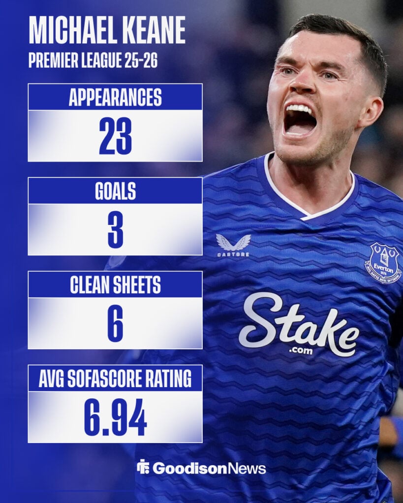 Everton defender Michael Keane in the background with Premier League stats from 2025-26 season