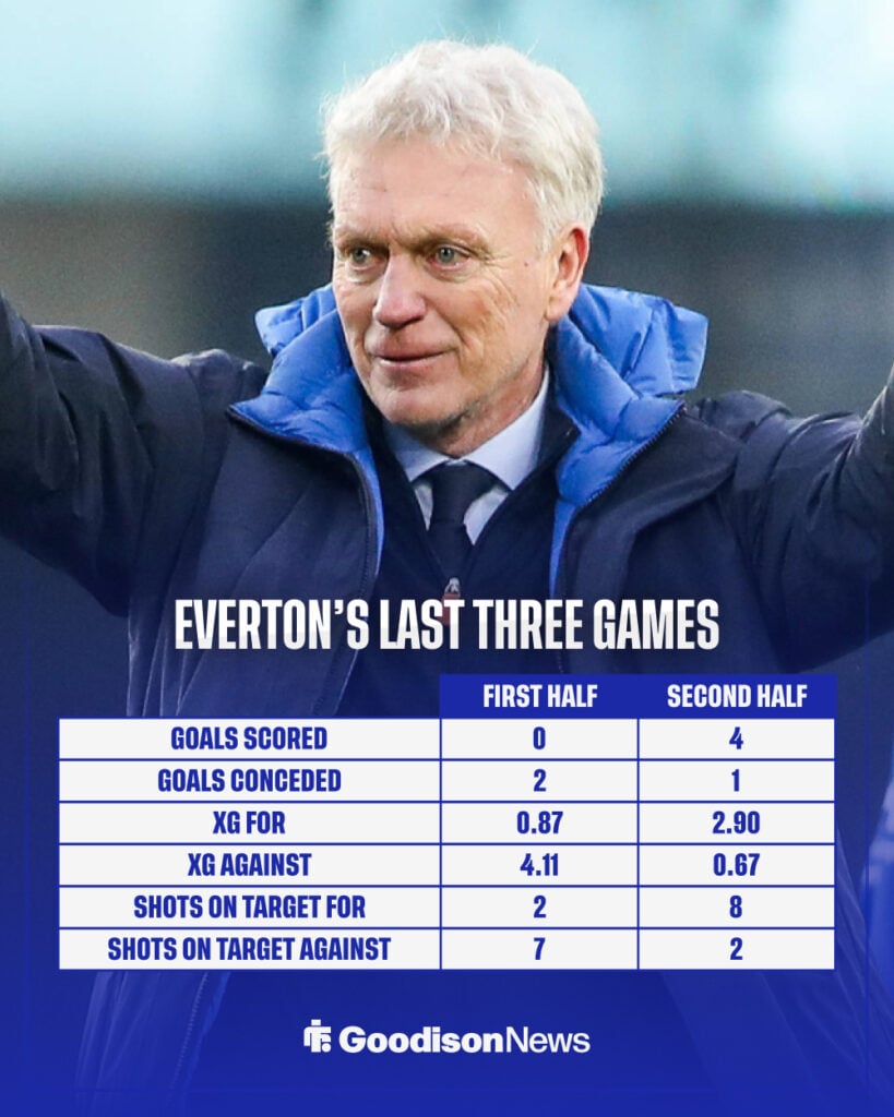 Everton's last three games