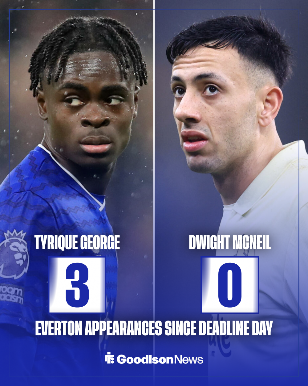 Everton stats Tyrique George vs Dwight McNeil