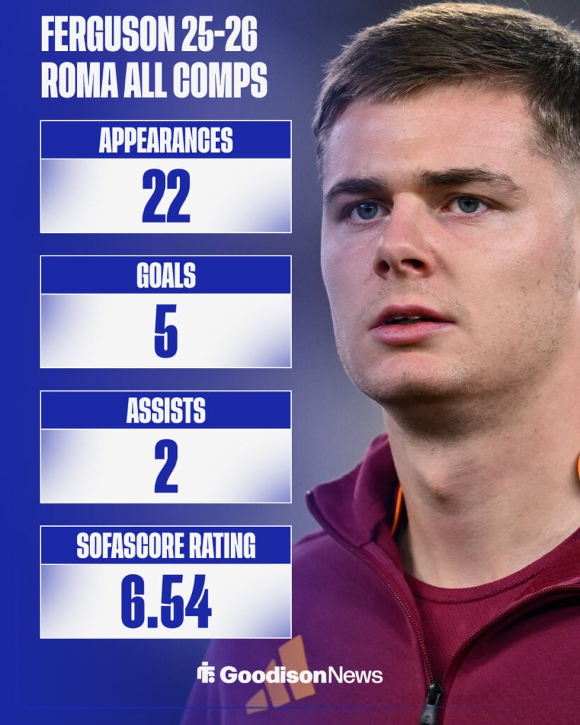 Evan Ferguson's Roma stats