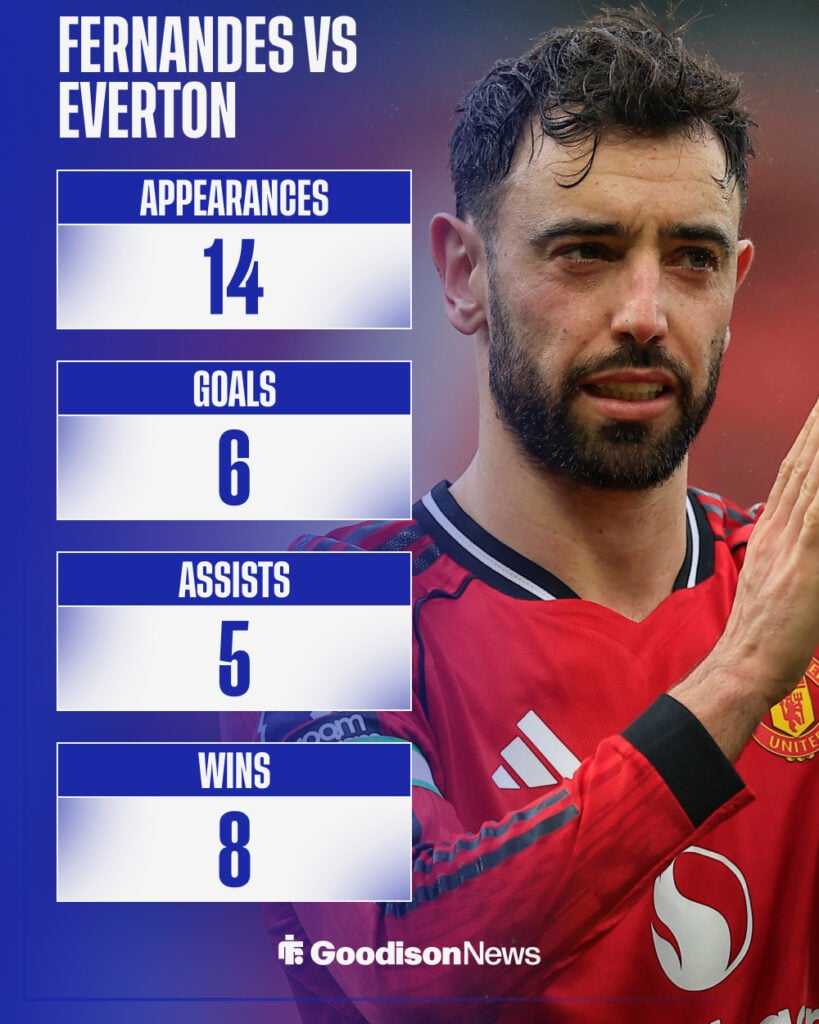 Bruno Fernandes record vs Everton