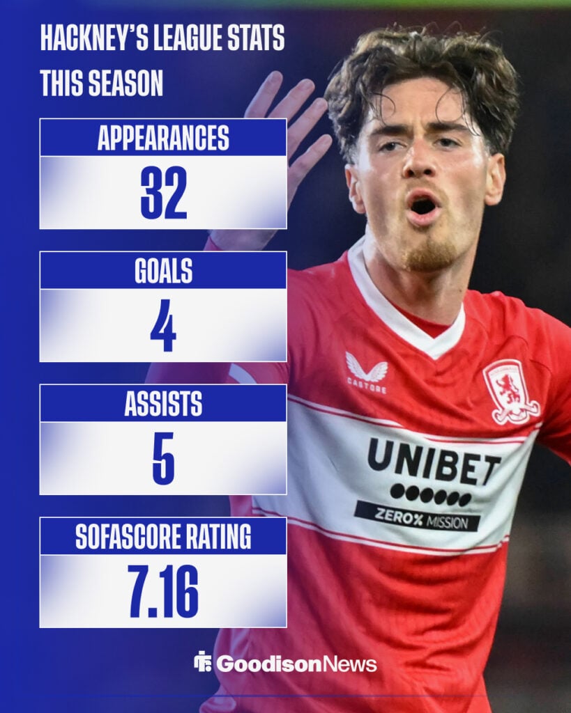 Hayden Hackney for Middlesbrough in a Championship game with his league stats in a graphic from this season.
