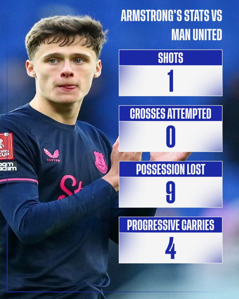 Harrison Armstrong playing for Everton.