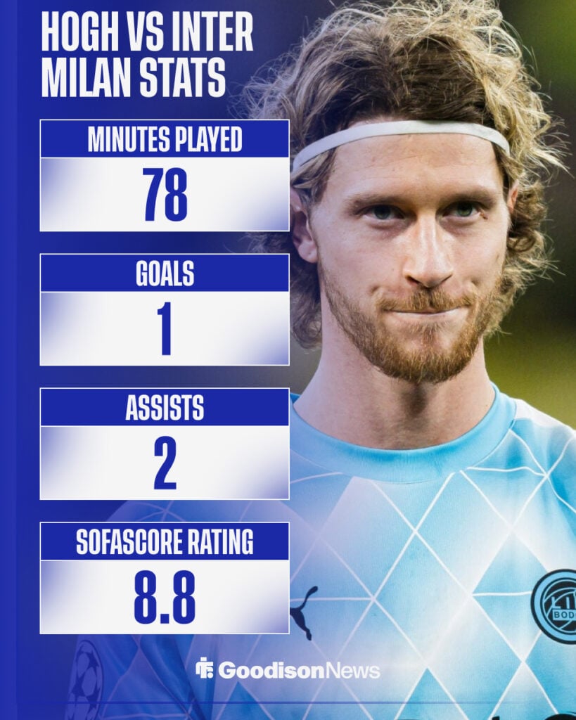 Kasper Hogh stats against Inter Milan