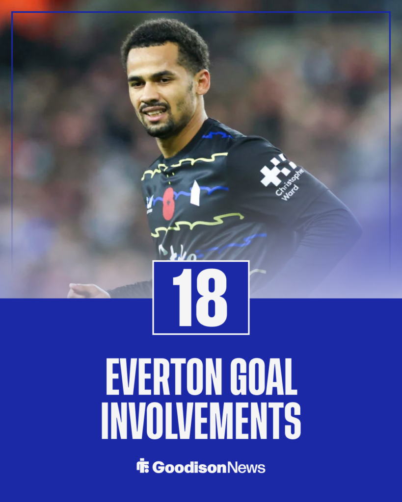 Iliman Ndiaye everton stats