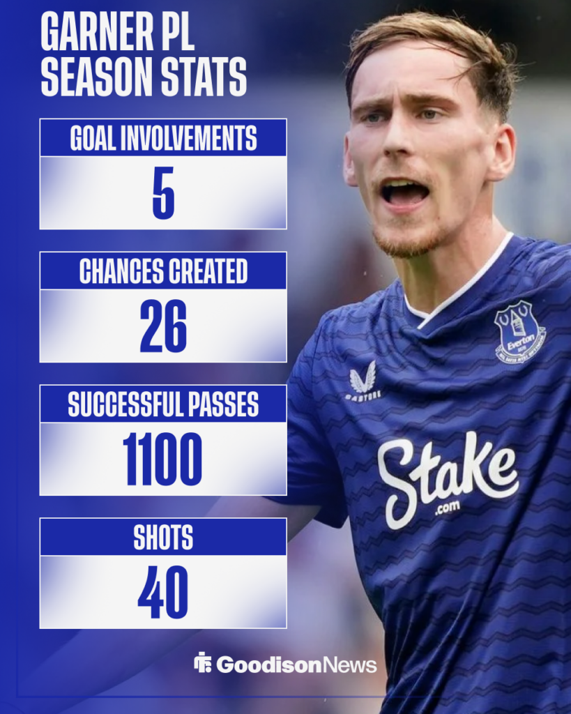 James Garner Everton stats Premier League