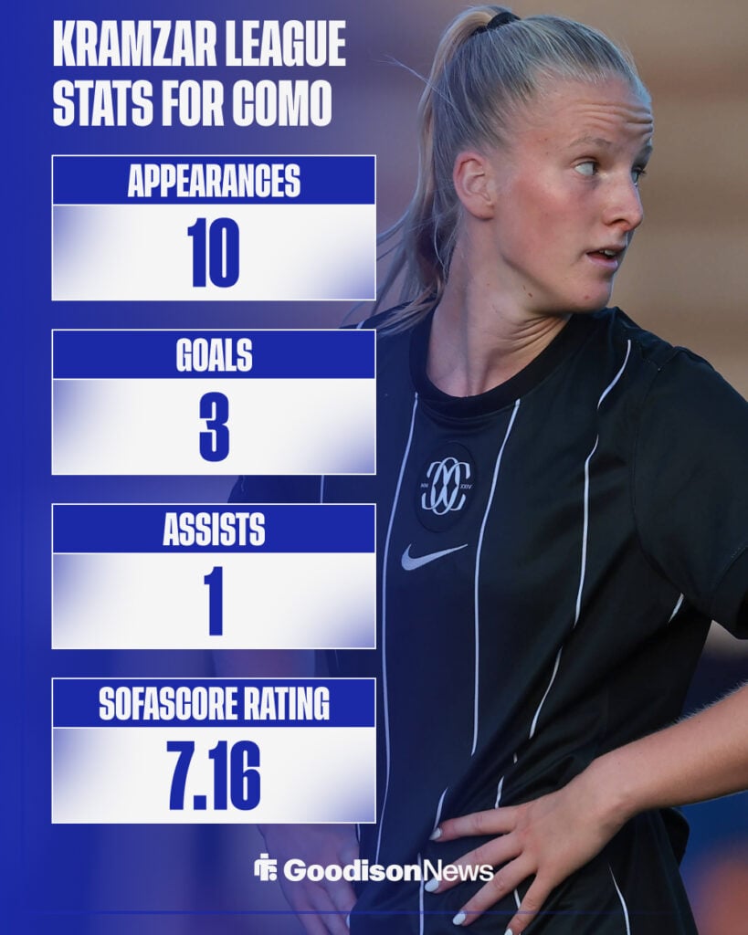 Zara Kramzar's league stats for Como Women.