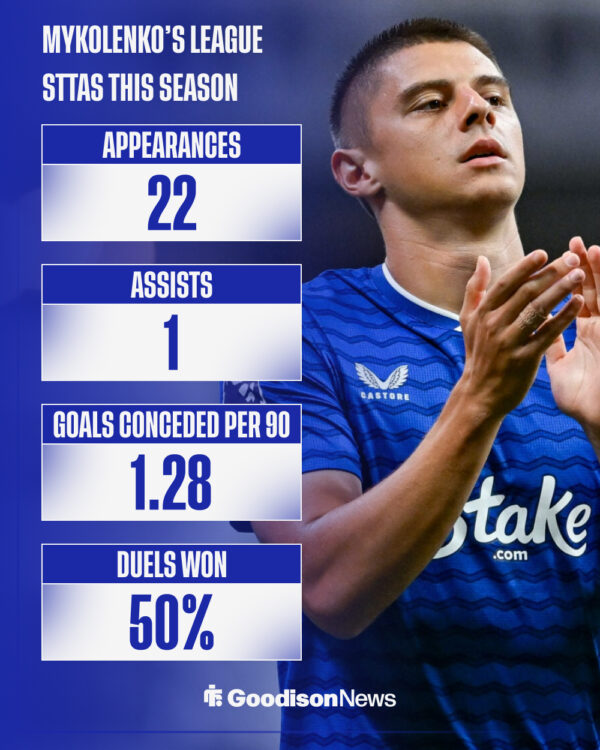 GOODISON NEWS 🔵 View: Vitalii Mykolenko surely set for role change at Everton with another likely to leave